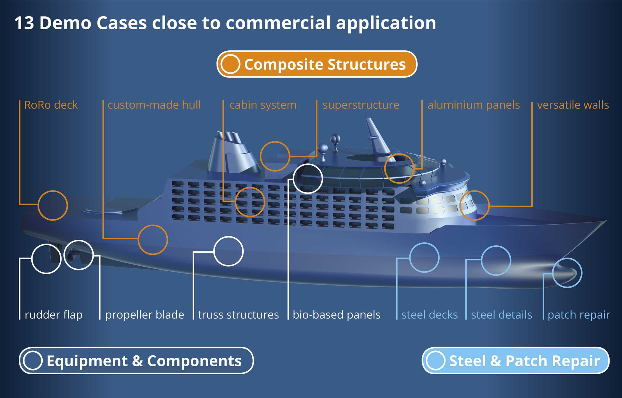 Réalisation et démonstration de solutions matériaux avancées pour des  navires durables et efficaces - IRT Jules Verne